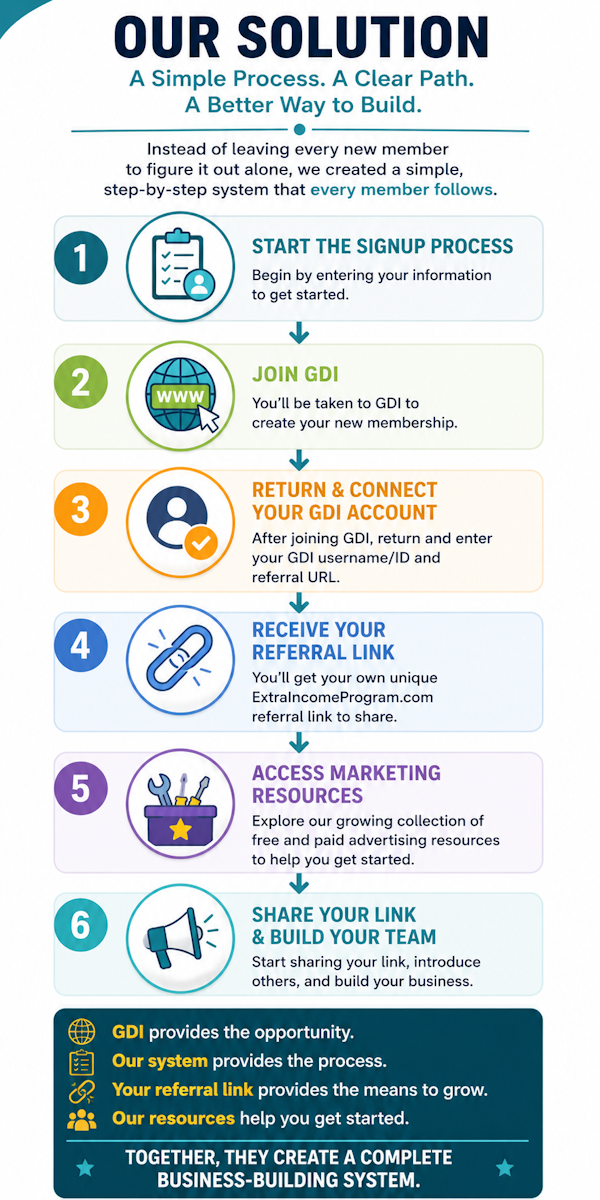 Our Solution process flow